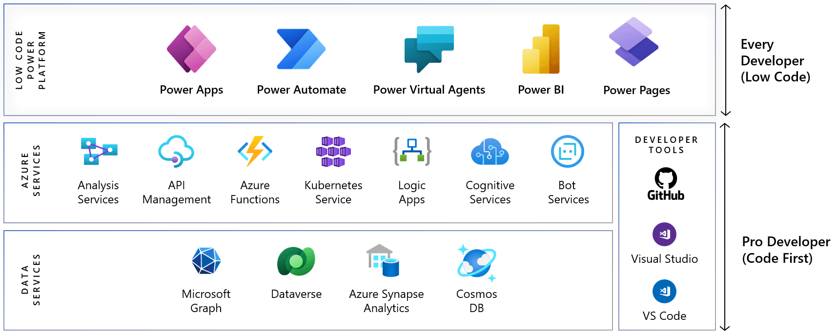Microsoft 365 Book series